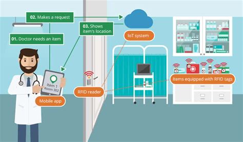 instrument tracking rfid|rfid tracking system for hospitals.